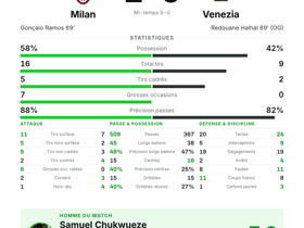 Chukwueze élu homme du match : 3 passes clés et 2 grosses occasions – Milan 2-0 Venezia