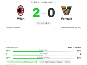 Milan 2-0 Venezia