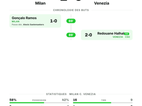 Milan 2-0 Venezia: les Rossoneri s'imposent sans encaisser lors de la 2e journée de Serie A