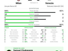 Milan 2-0 Venezia