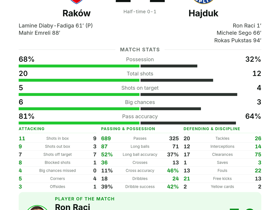 Raków 2-2 Hajduk