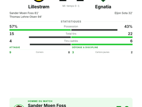 Lillestrøm 1-1 Egnatia