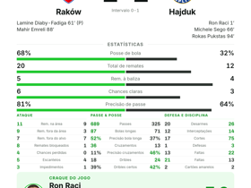 Raków 2-2 Hajduk