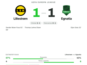 Sander Moen Foss, MVP con 7.0 y gol: Lillestrøm 1-1 Egnatia en la Europa League