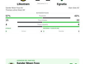 Lillestrøm 1-1 Egnatia