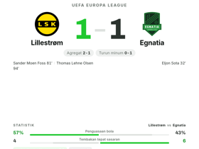 Lillestrøm 1-1 Egnatia