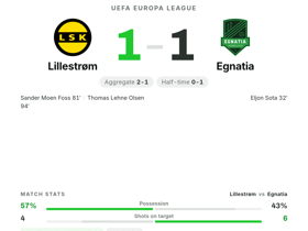 Sander Moen Foss earns 7.0 MOTM rating as Lillestrøm draw 1-1 with Egnatia in Europa League
