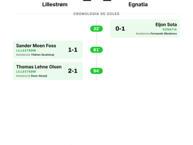 Lillestrøm 1-1 Egnatia: Empate en la Europa League deja la eliminatoria abierta