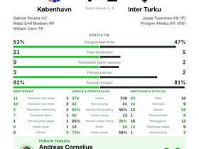 Cornelius raih MOTM dengan 3 key passes saat København libas Inter Turku 4-1