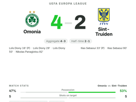 Omonia 4-2 Sint-Truiden