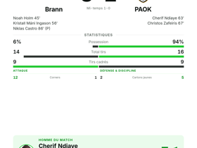 Brann 3-2 PAOK