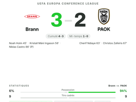 Brann 3-2 PAOK