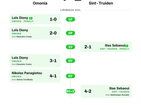 Omonia 4-2 Sint-Truiden: 6 Gol Tercipta di Liga Europa UEFA