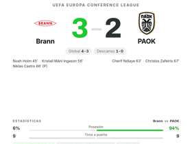 Brann 3-2 PAOK: Ndiaye, MVP con 7.1 de nota pese a la derrota en Conference League