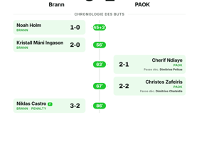 Brann 3-2 PAOK: cinq buts dans un match haletant de Conference League