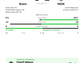 Brann 3-2 PAOK
