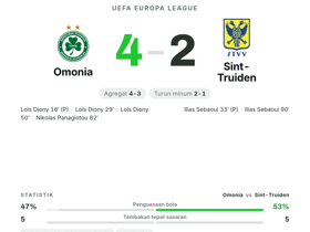 Hat-trick Loïs Diony bawa Omonia menang 4-2 atas Sint-Truiden di Liga Europa
