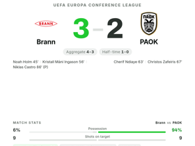 Brann 3-2 PAOK