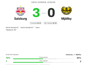Karim Konaté signe un doublé lors de la victoire 3-0 de Salzburg contre Mjällby en Europa League