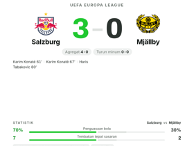 Karim Konaté cetak 2 gol, Salzburg libas Mjällby 3-0 di Europa League