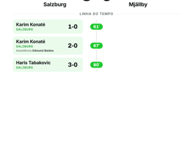 Salzburg 3-0 Mjällby: goleada e clean sheet na Europa League