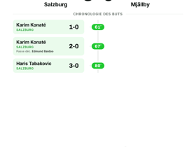 Salzburg 3-0 Mjällby: Large victoire sans encaisser en Europa League