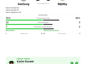 Karim Konaté cetak 2 gol dan raih MOTM saat Salzburg menang 3-0 atas Mjällby