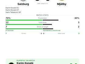 Karim Konaté scores twice, named MOTM as Salzburg cruise past Mjällby 3-0 in Europa League