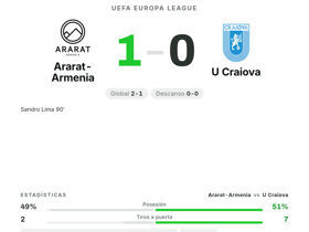 Sandro Lima anota el único gol: Ararat-Armenia 1-0 U Craiova en Europa League