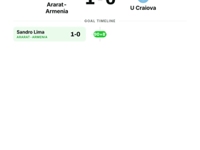 Ararat-Armenia 1-0 U Craiova: Armenian side edge Europa League clash with slender win