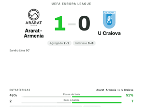 Sandro Lima marca o único gol: Ararat-Armenia 1-0 U Craiova na Europa League