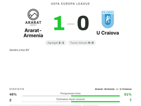 Gol tunggal Sandro Lima bawa Ararat-Armenia menang 1-0 atas U Craiova di Europa League
