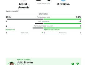 Ararat-Armenia 1-0 U Craiova