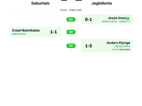 Jagiellonia edge Saburtalo 2-1 in UEFA Europa League away win