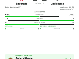 Saburtalo 1-2 Jagiellonia