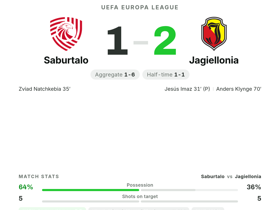 Saburtalo 1-2 Jagiellonia