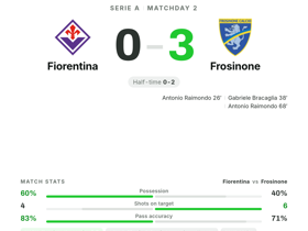 Fiorentina 0-3 Frosinone