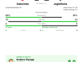 Saburtalo 1-2 Jagiellonia