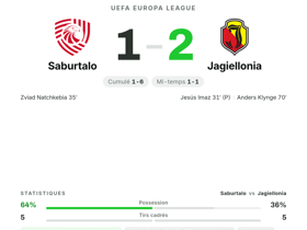 Saburtalo 1-2 Jagiellonia