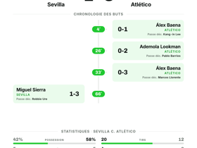 Sevilla 1-3 Atlético : 3 buts inscrits à l'extérieur lors de la 3e journée de La Liga