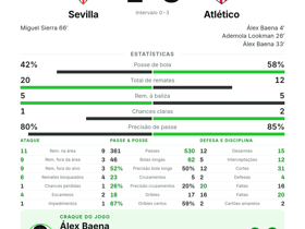 Álex Baena faz 2 gols e é eleito craque do jogo: Atlético vence Sevilla por 3-1