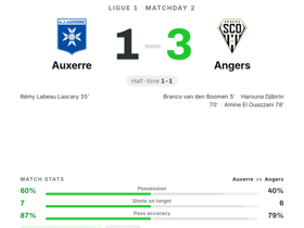 Auxerre 1-3 Angers