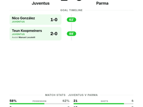 Juventus 2-0 Parma: Bianconeri secure clean sheet victory in Serie A Matchday 2