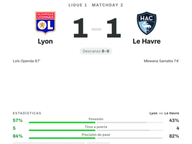 Lyon 1-1 Le Havre: Samatta responde al gol de Openda en la Jornada 2 de Ligue 1