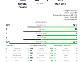 Crystal Palace 1-4 Man City