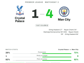 Crystal Palace 1-4 Man City
