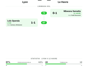 Lyon 1-1 Le Havre: hasil imbang di Ligue 1 Matchday 2