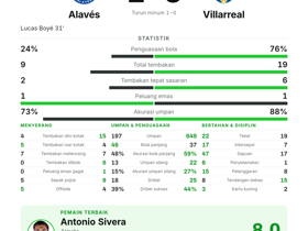 Alavés 1-0 Villarreal