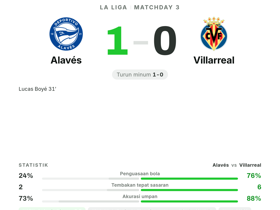 Alavés 1-0 Villarreal