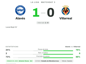 Alavés 1-0 Villarreal